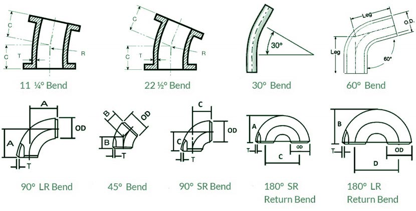 Dimensional Chart for Inconel 625 Forged Fittings Dimensional Chart for Inconel 625 Forged Fittings